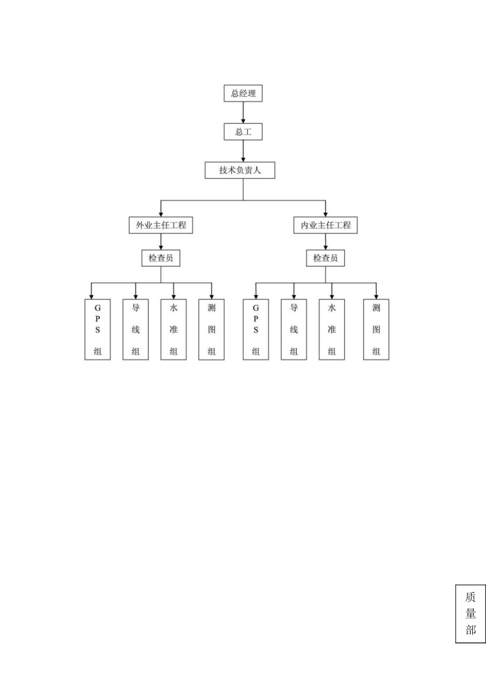 公司质量管理体系结构图_第2页