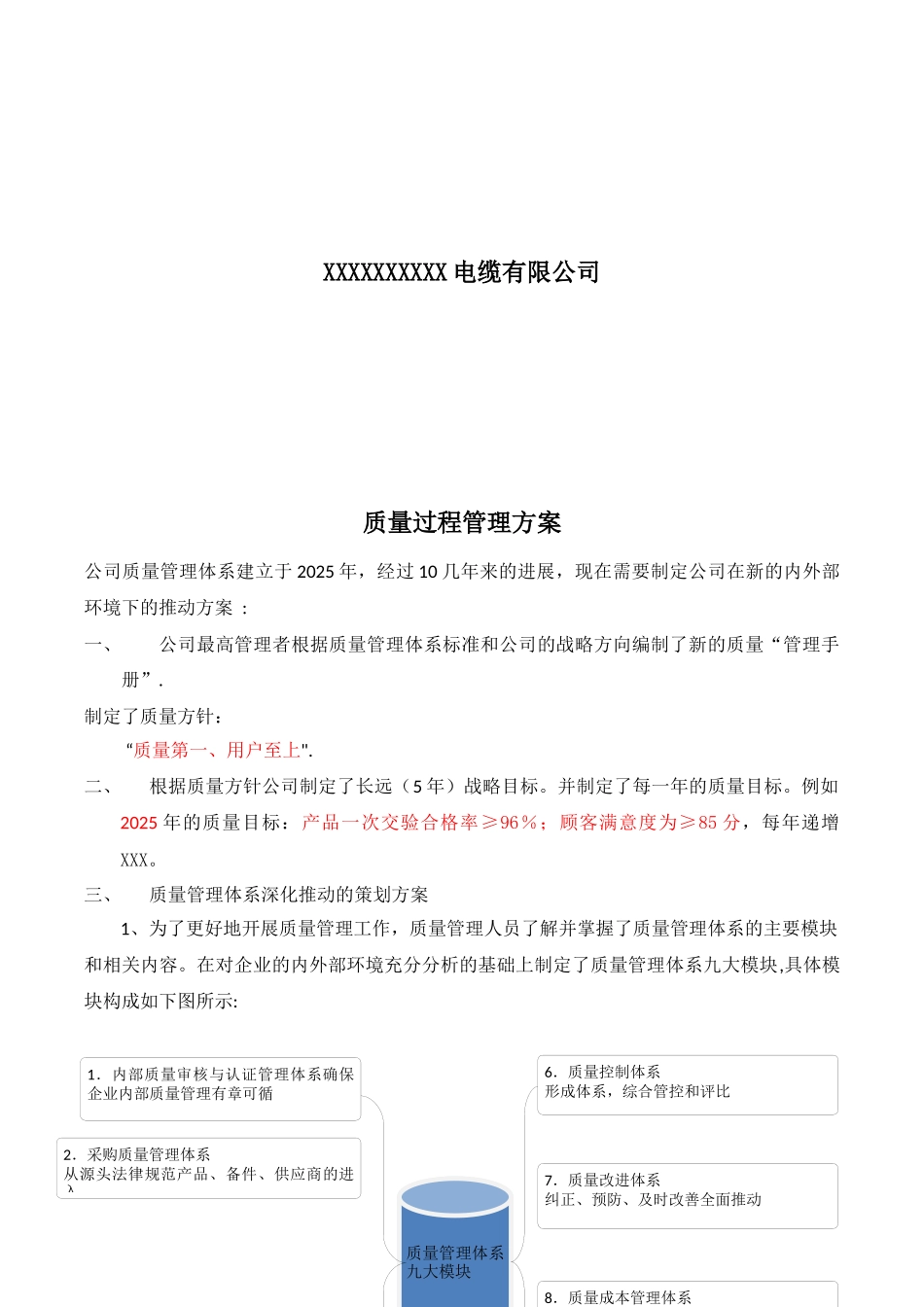 公司质量管理策划方案_第2页