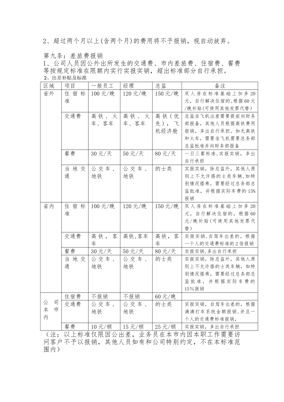 公司费用报销管理制度32471_第3页