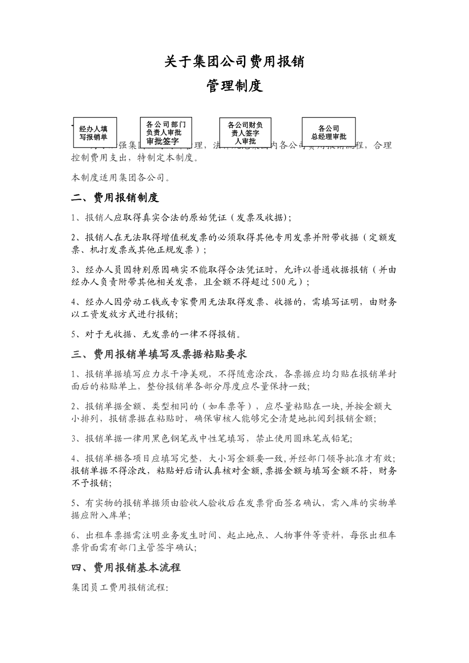 公司费用报销管理制度11529_第1页