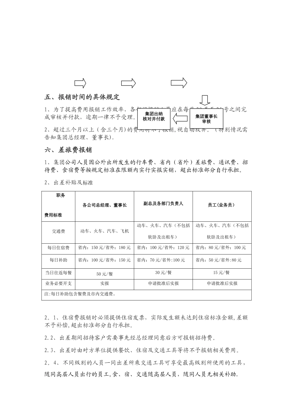 公司费用报销管理制度11529_第2页