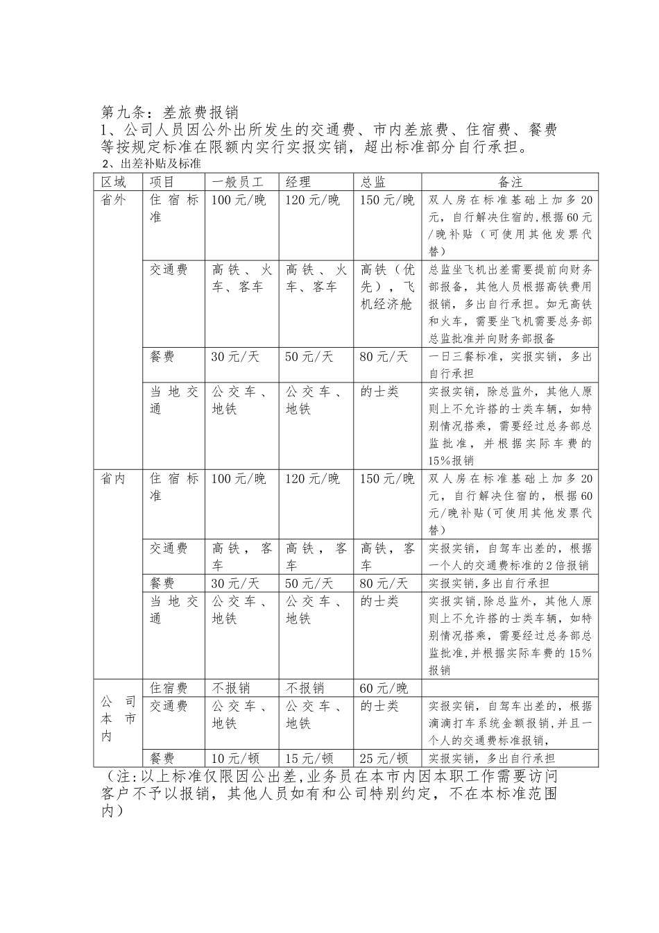公司费用报销管理制度11624_第3页