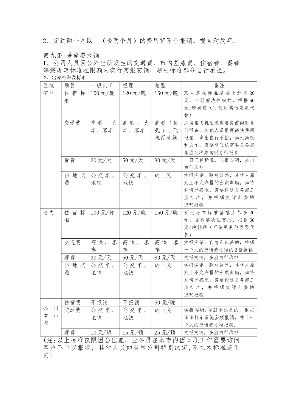 公司费用报销管理制度35148_第3页