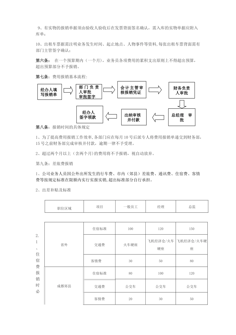 公司费用报销管理制度97727_第3页