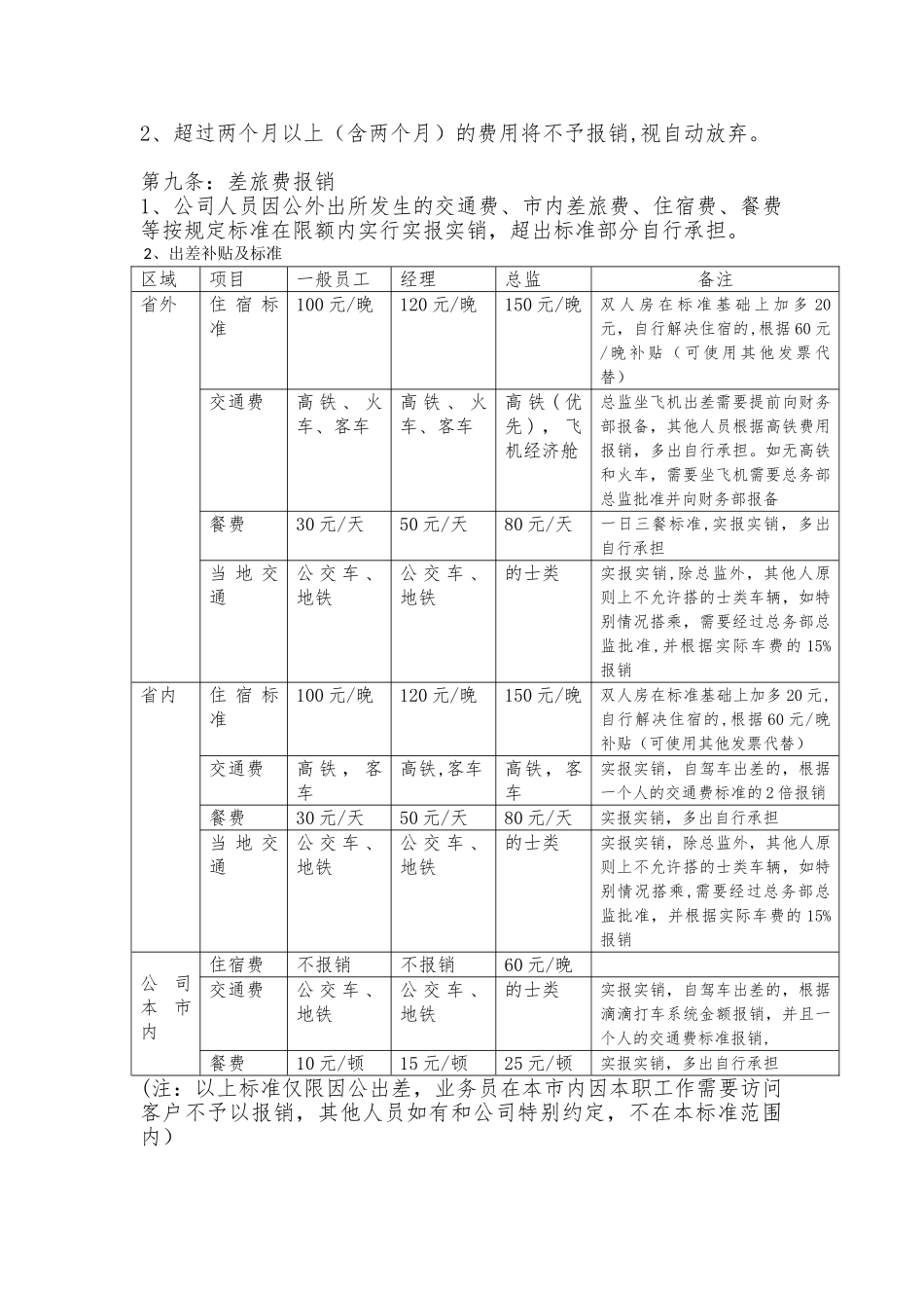 公司费用报销管理制度97722_第3页