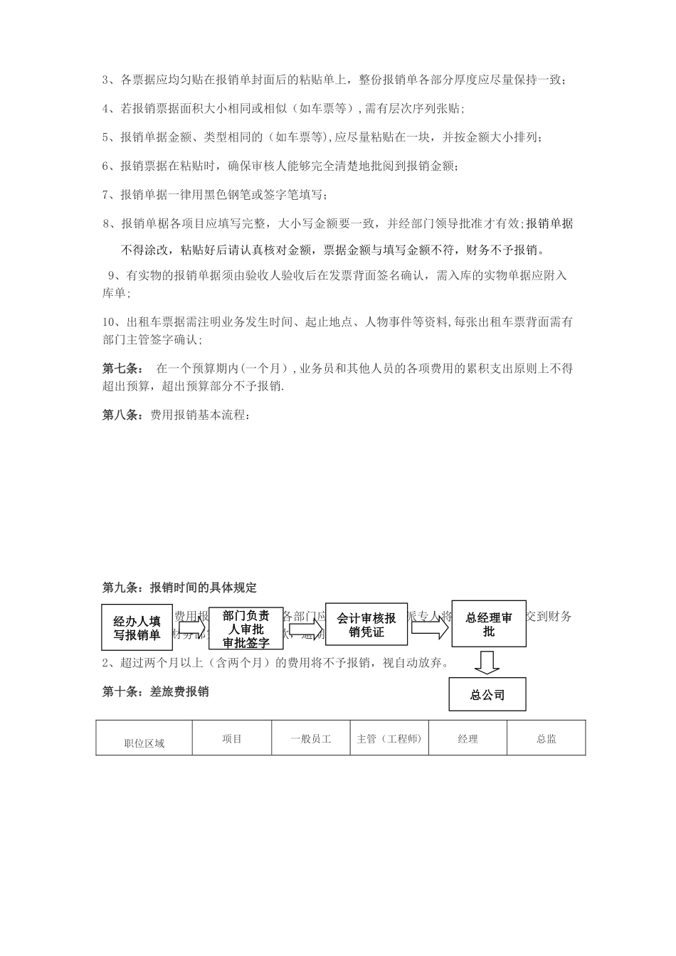 公司费用报销管理制度剖析_第3页