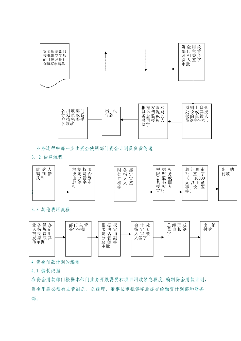 公司资金付款流程及计划管理制度_第3页