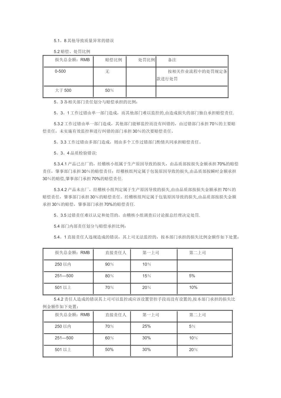 公司赔偿管理制度_第2页