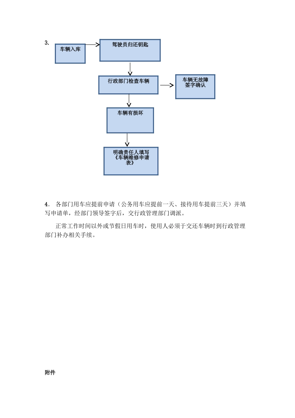 公司车辆使用流程_第2页