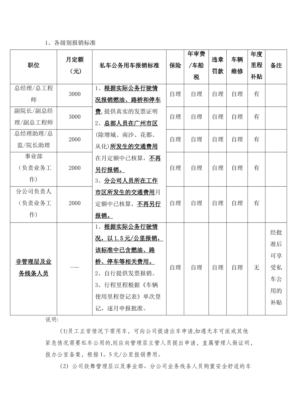 公司车辆使用管理及补贴办法_第2页