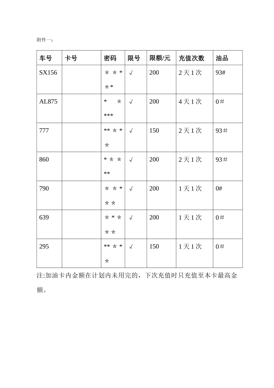 公司车辆加油管理规定_第3页