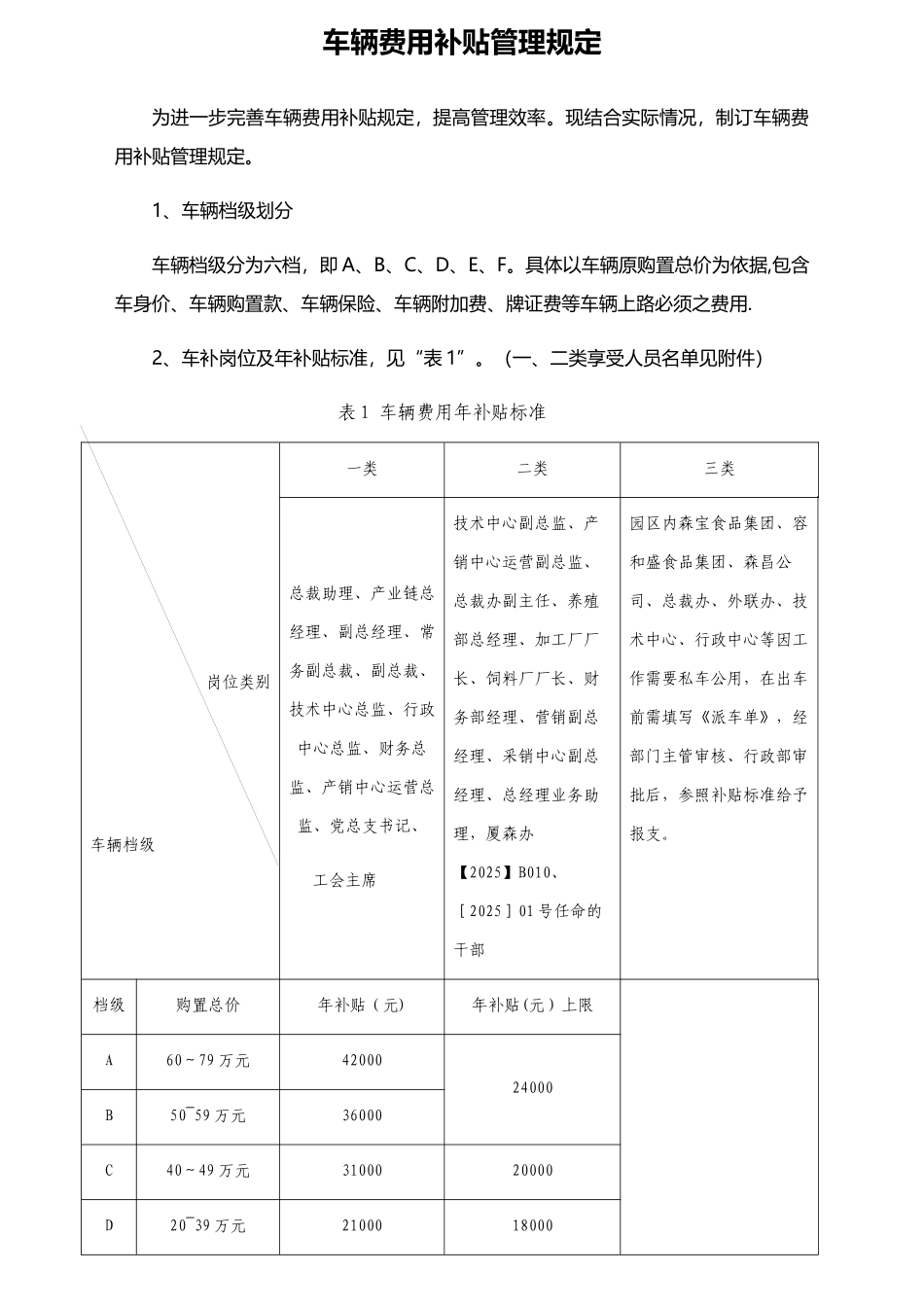 公司车辆费用补贴管理规定_第1页