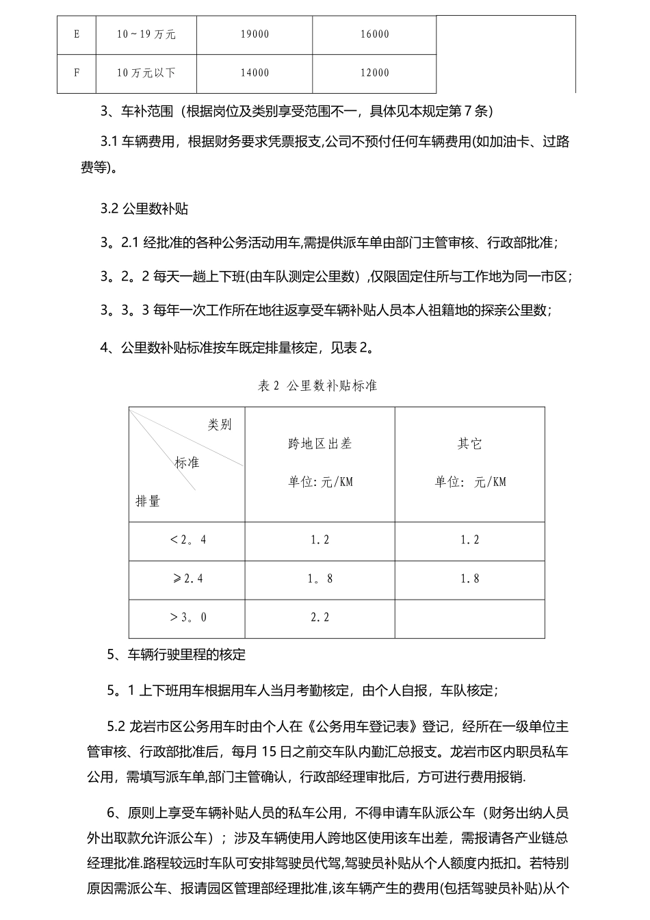 公司车辆费用补贴管理规定_第2页