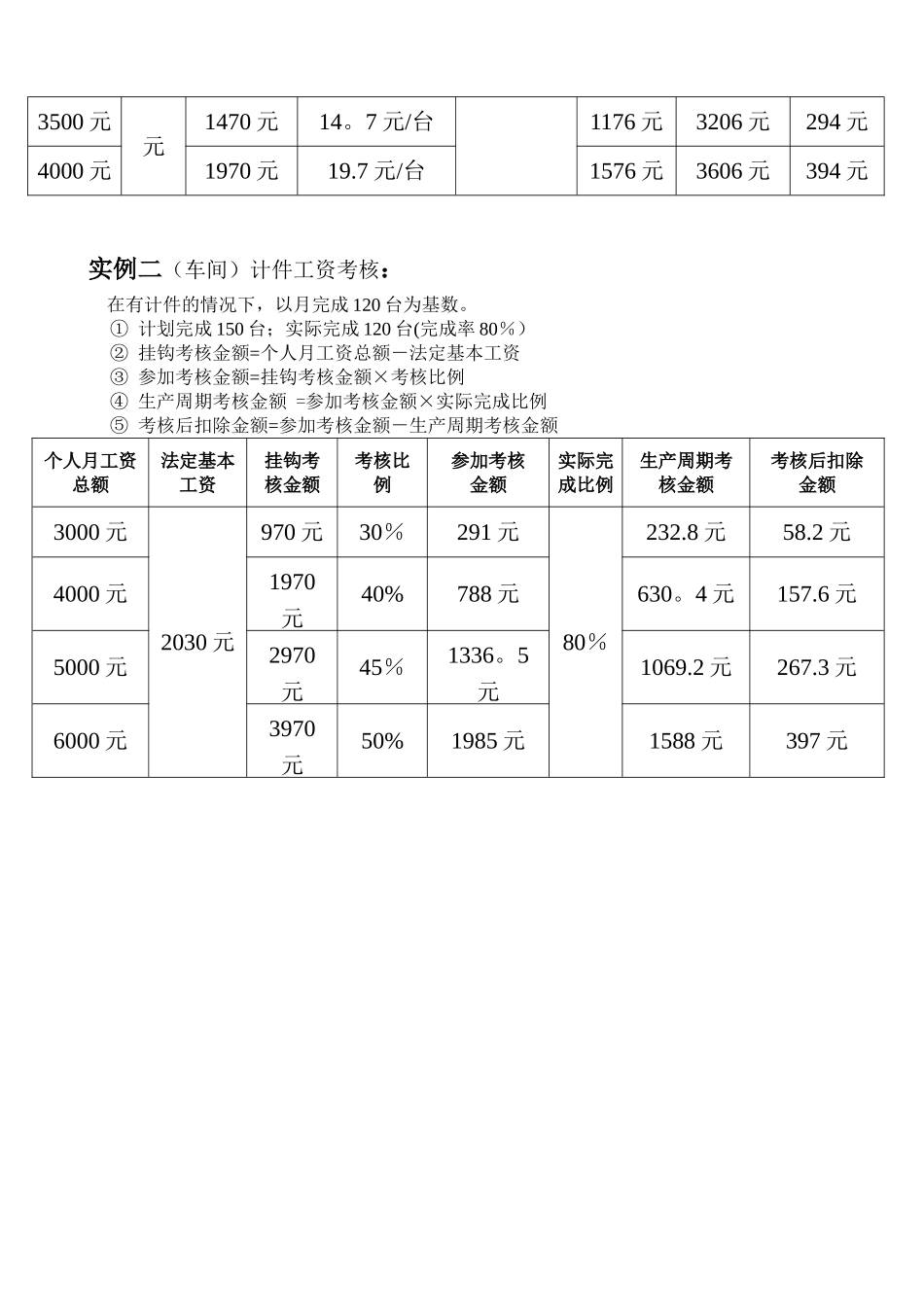 公司车间工资分配方案_第3页
