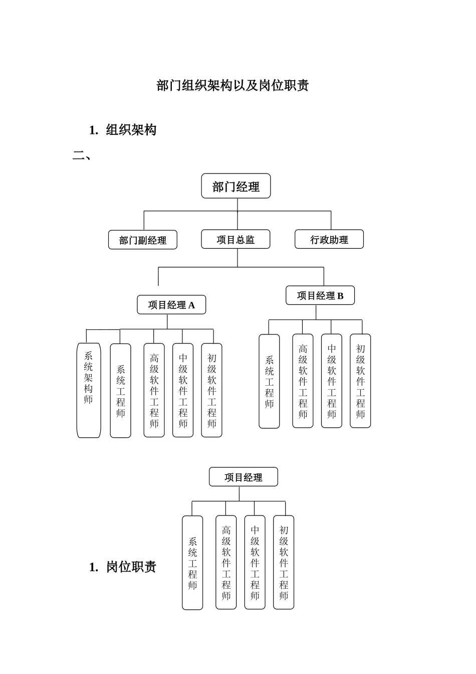 公司软件的研发部门架构和岗位职责-_第1页