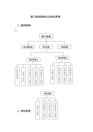 公司软件的研发部门架构和岗位职责-