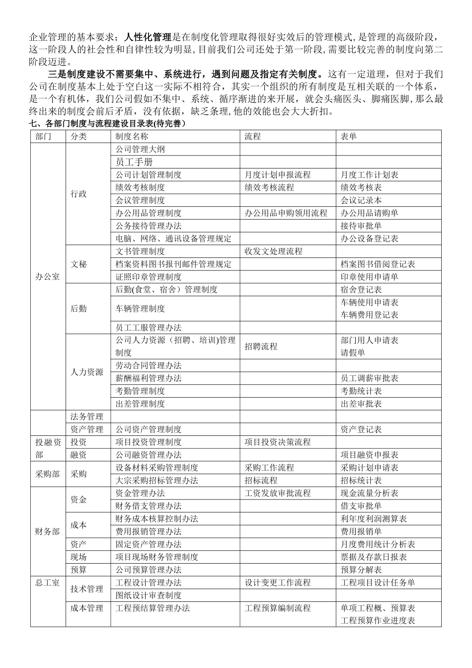 公司运营管理体系建设建议_第3页