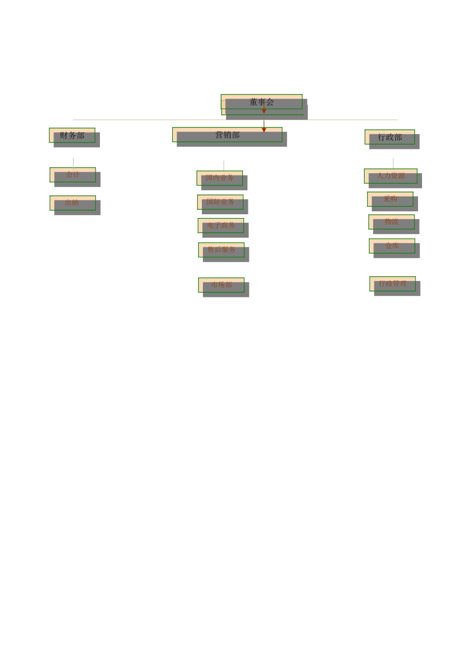 公司运营管理制度_第2页