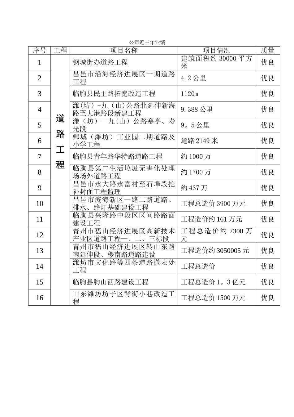 公司近3年业绩表_第1页