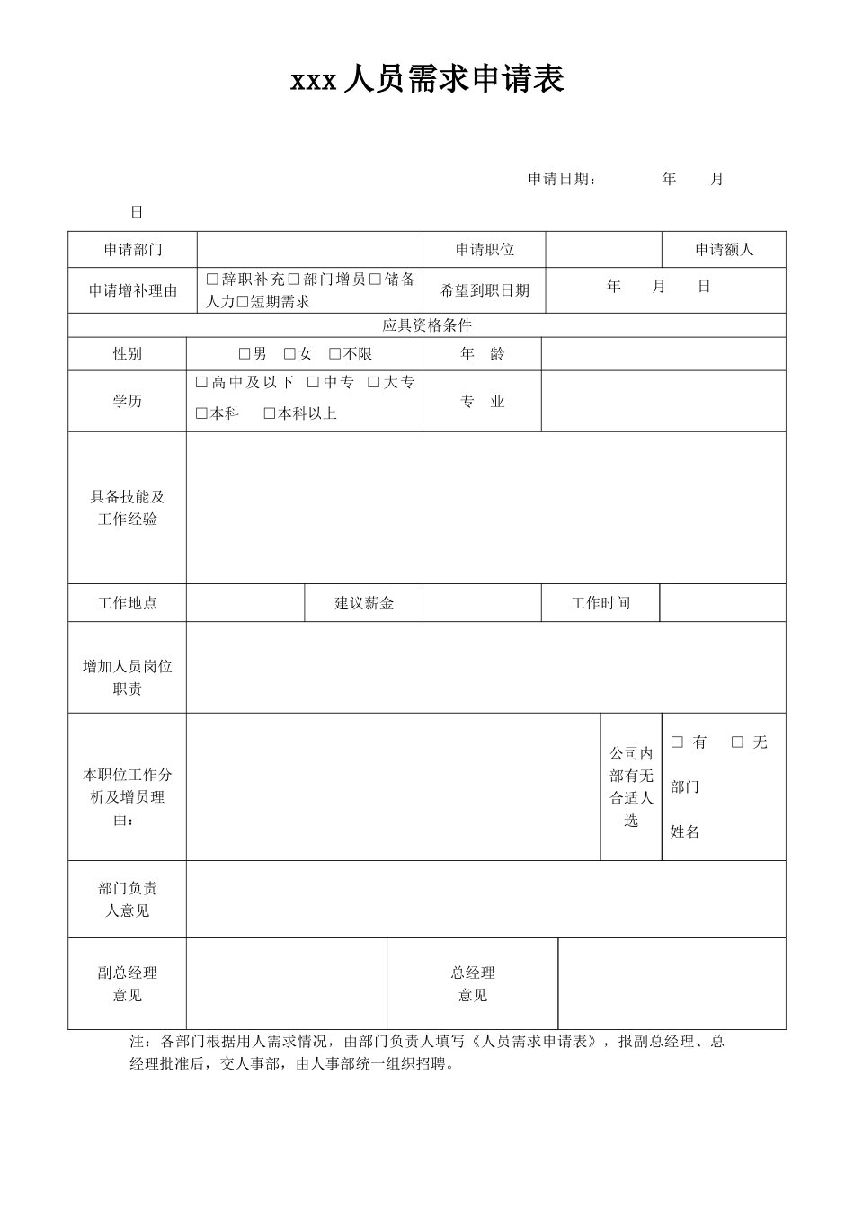 公司部门人员需求申请表_第1页