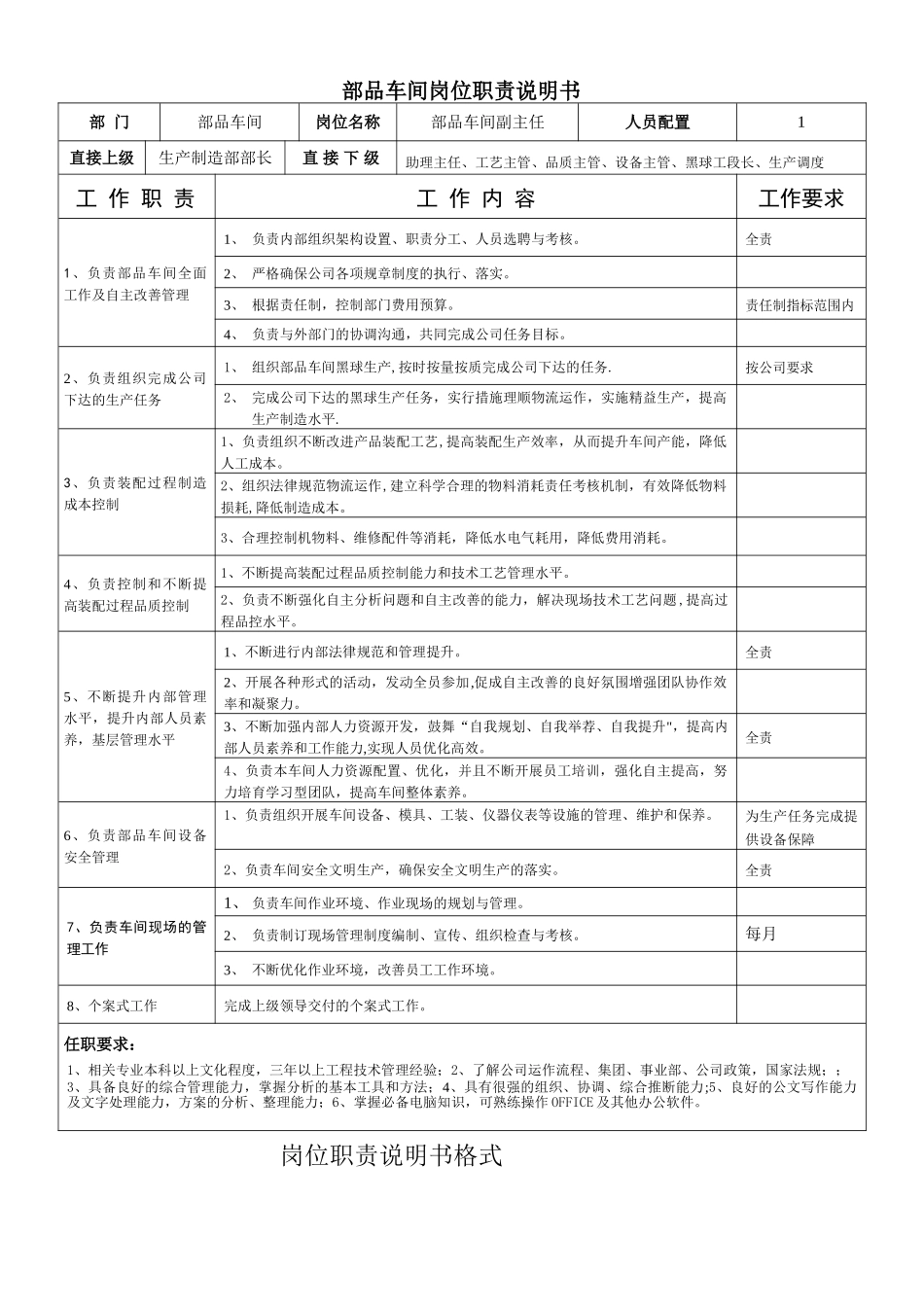 公司部品车间副主任岗位职责说明书_第1页