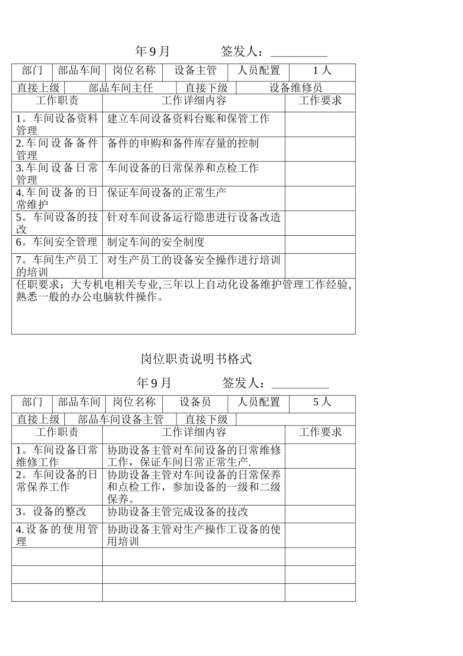 公司部品车间副主任岗位职责说明书_第2页