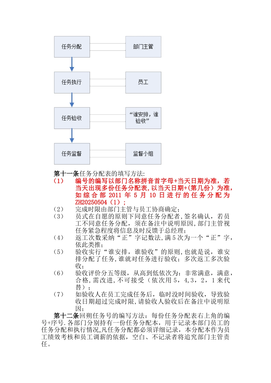 公司部门任务分配管理制度_第2页