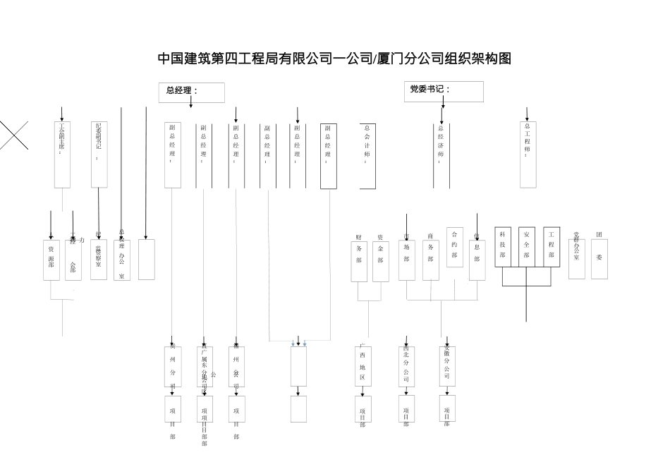公司部门工作职责及岗位说明书_第3页