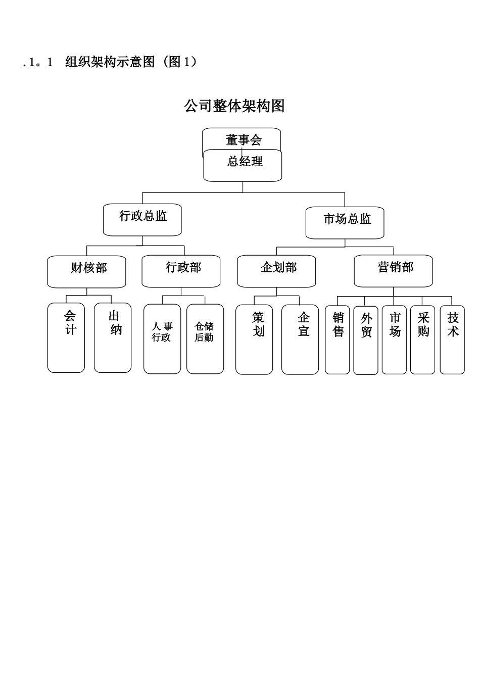 公司部门组织结构图、岗位职责及岗位说明书_第3页