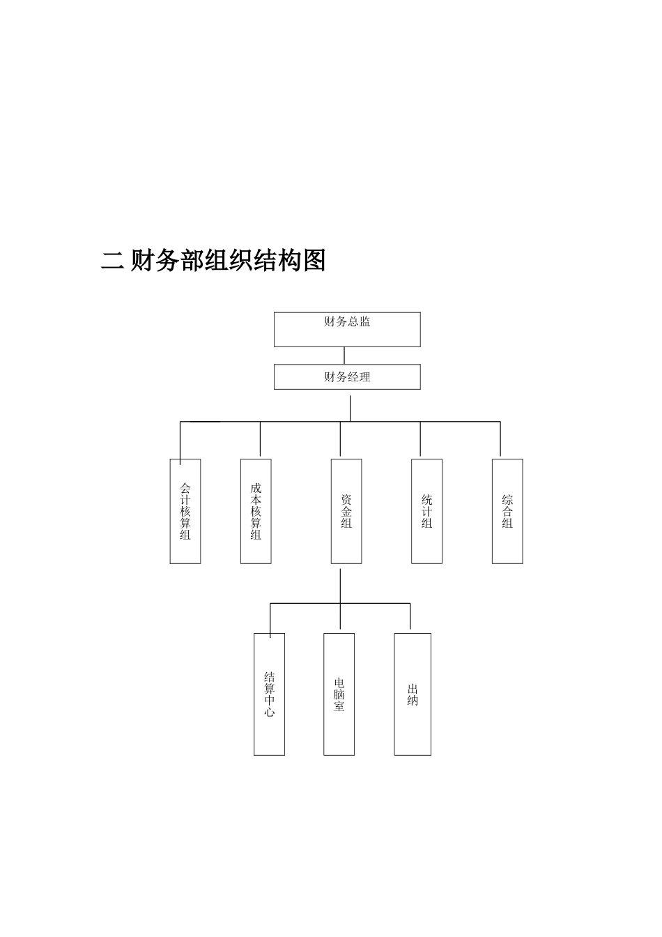 公司部门结构图_第2页