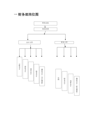 公司部门结构图