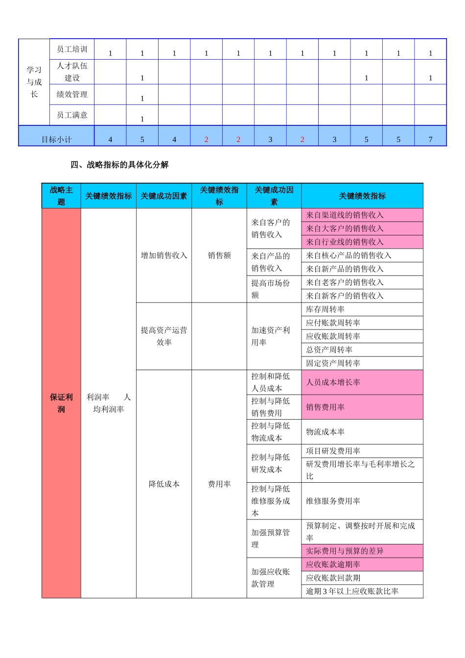 公司部门绩效指标分解_第3页