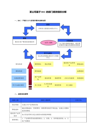 公司部门绩效指标分解