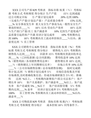 公司部门绩效考核表
