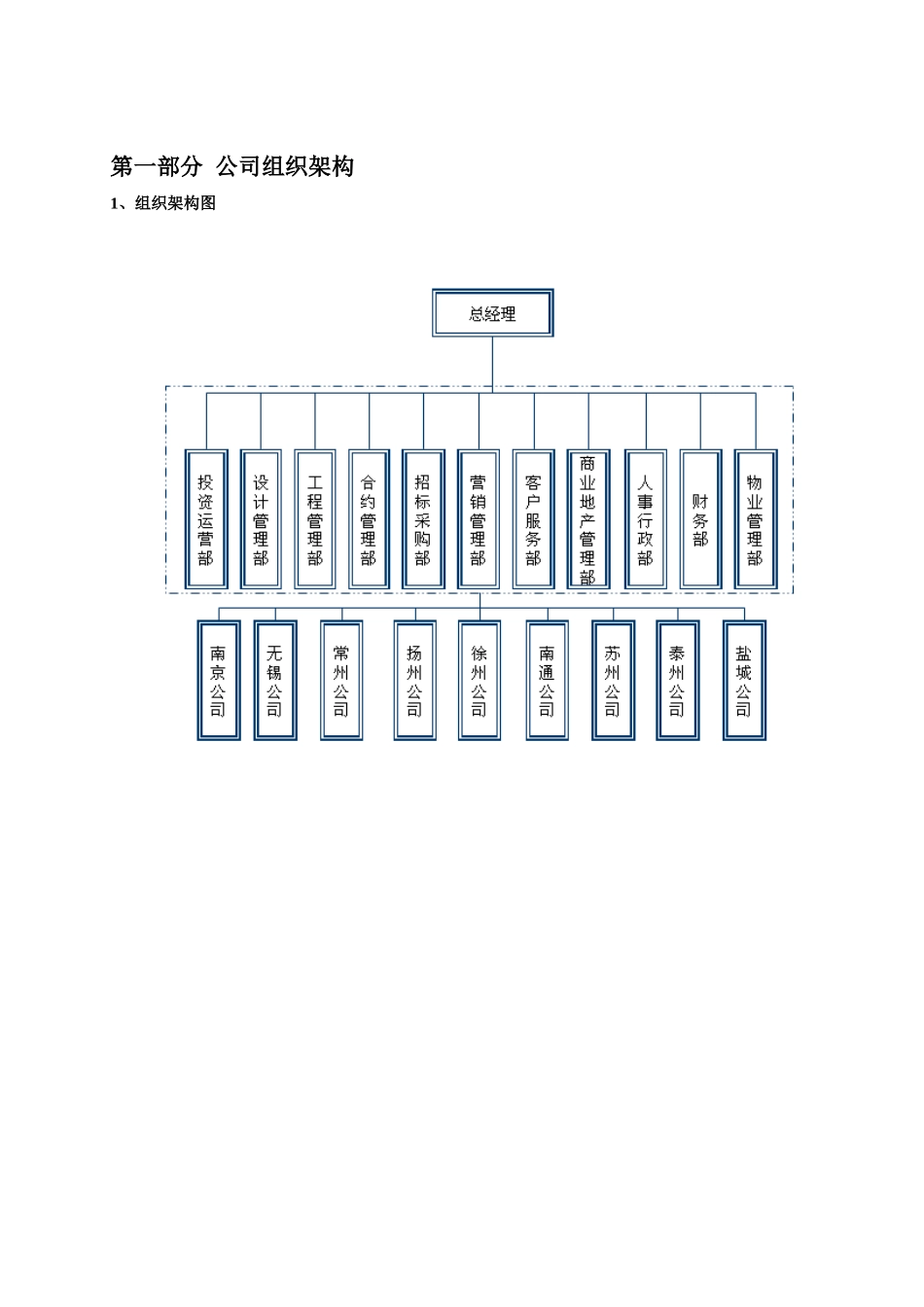 公司部门职责手册_第3页