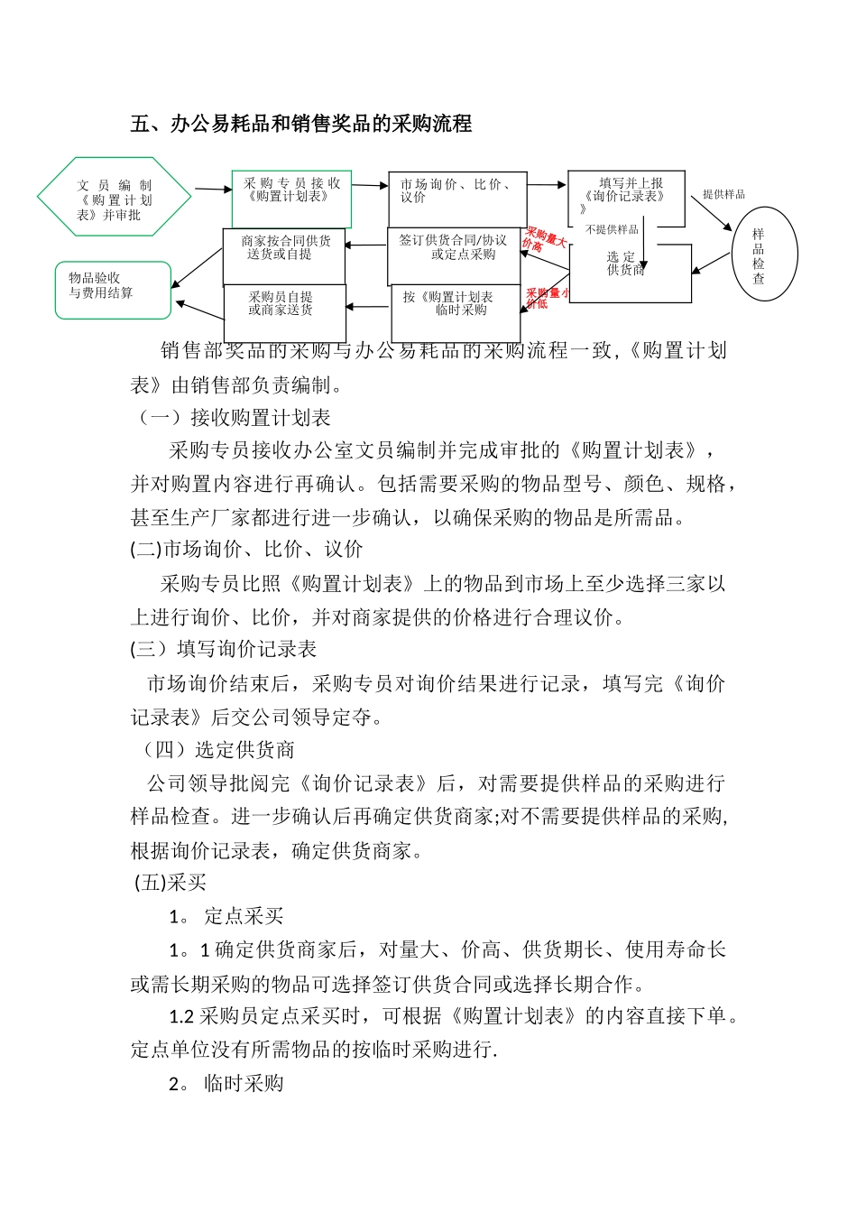 公司采购、办公用品管理制度_第2页