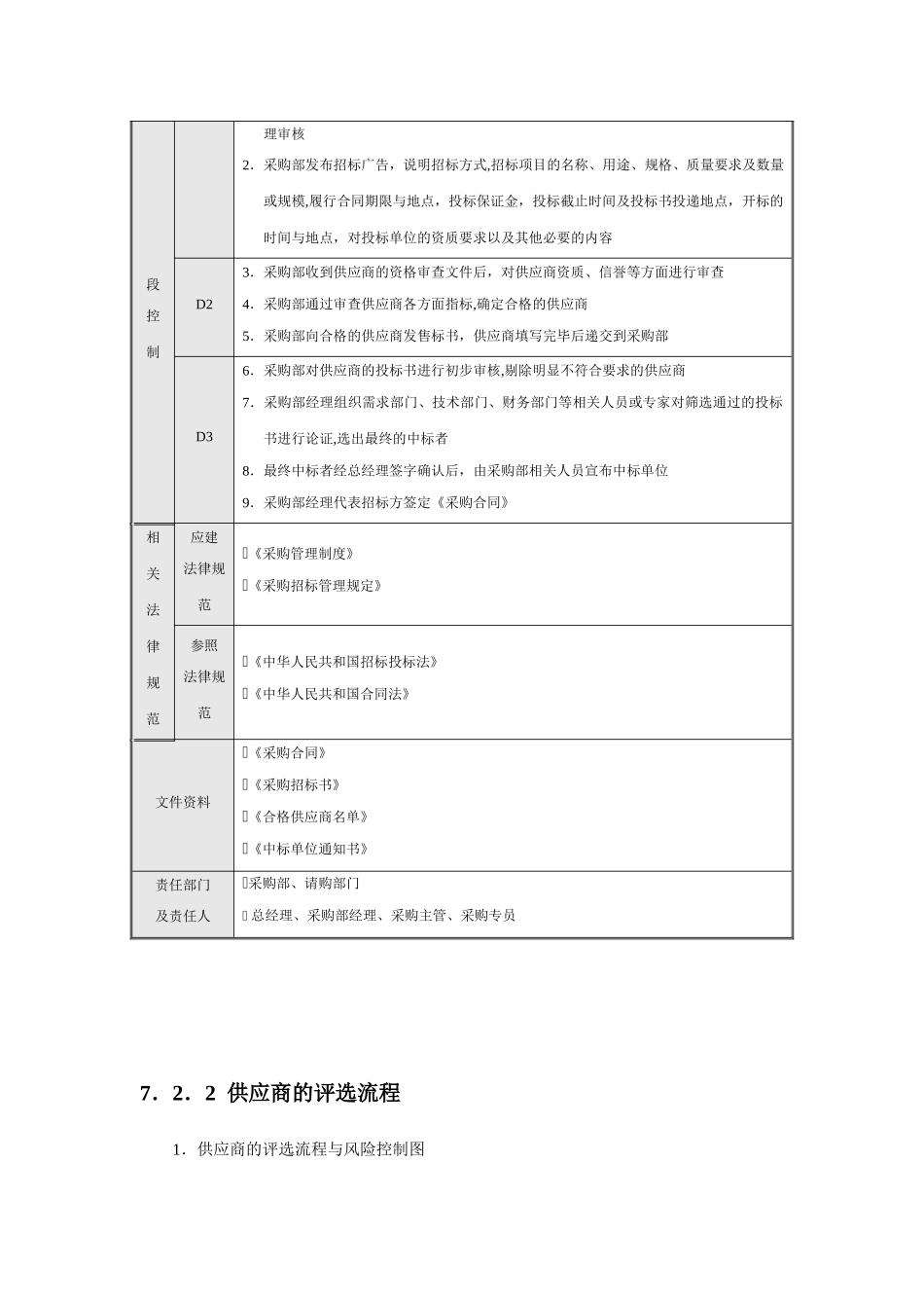 公司采购业务招标流程细则_第2页