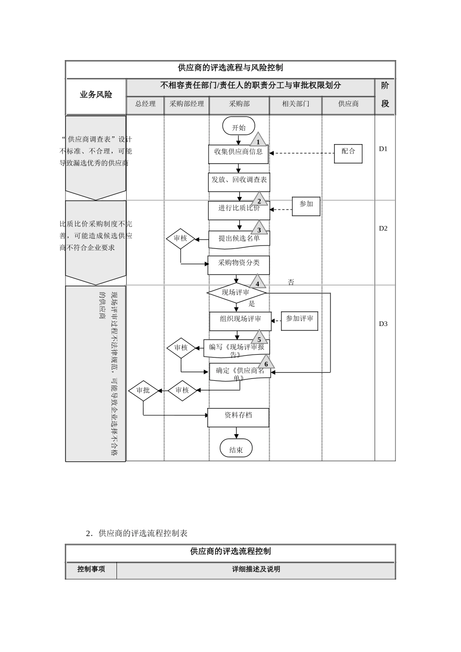 公司采购业务招标流程细则_第3页