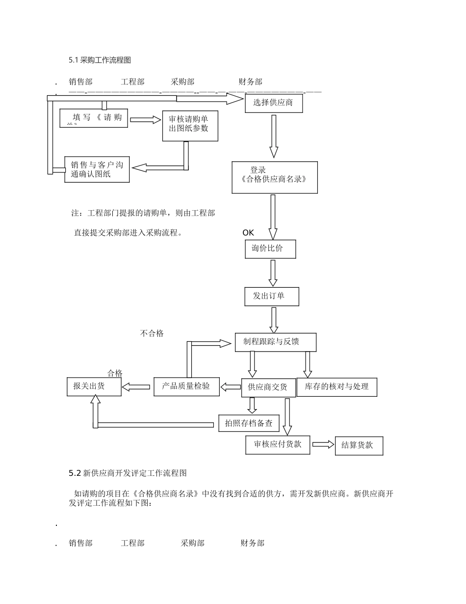 公司采购内控管理制度.综述_第2页