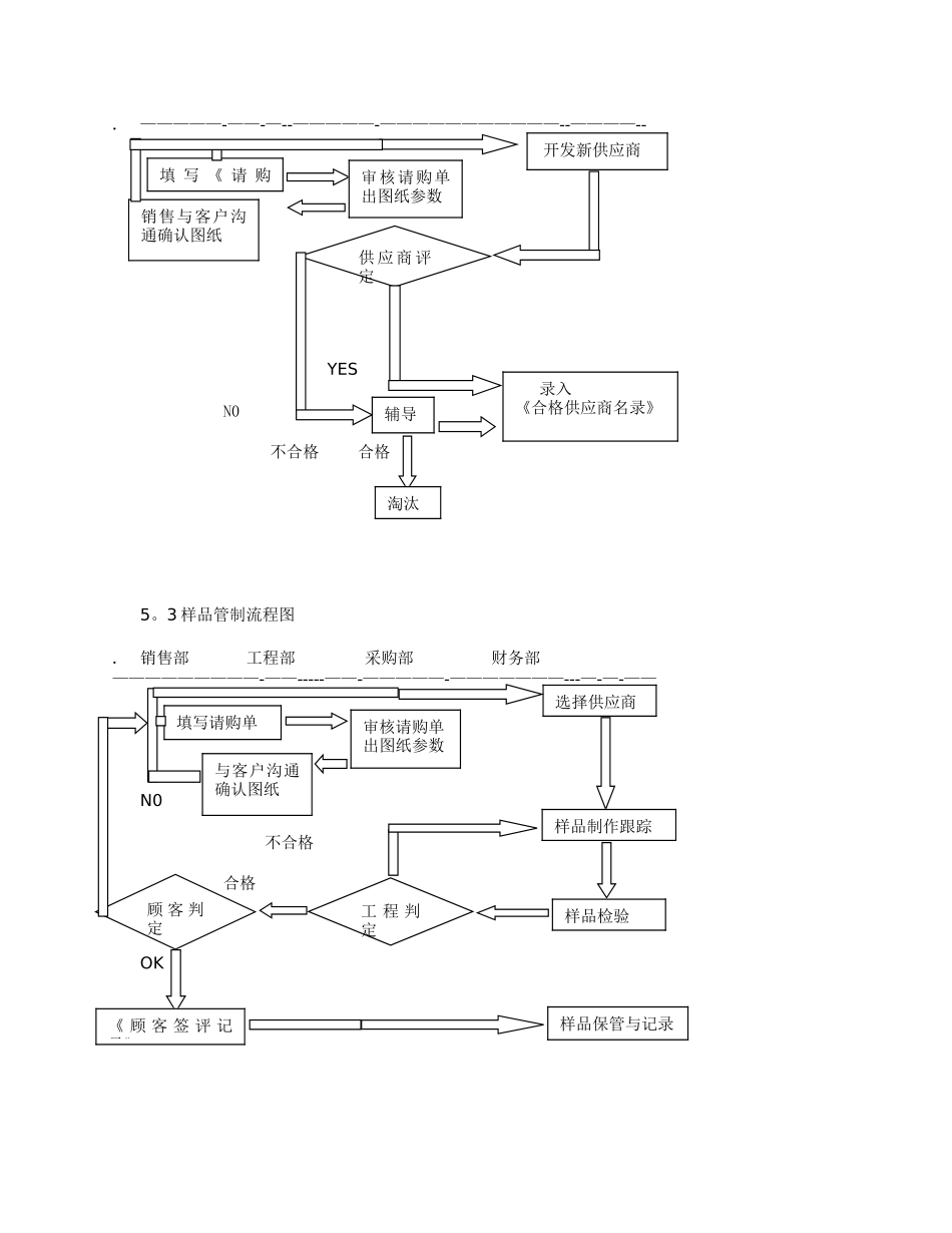 公司采购内控管理制度.综述_第3页