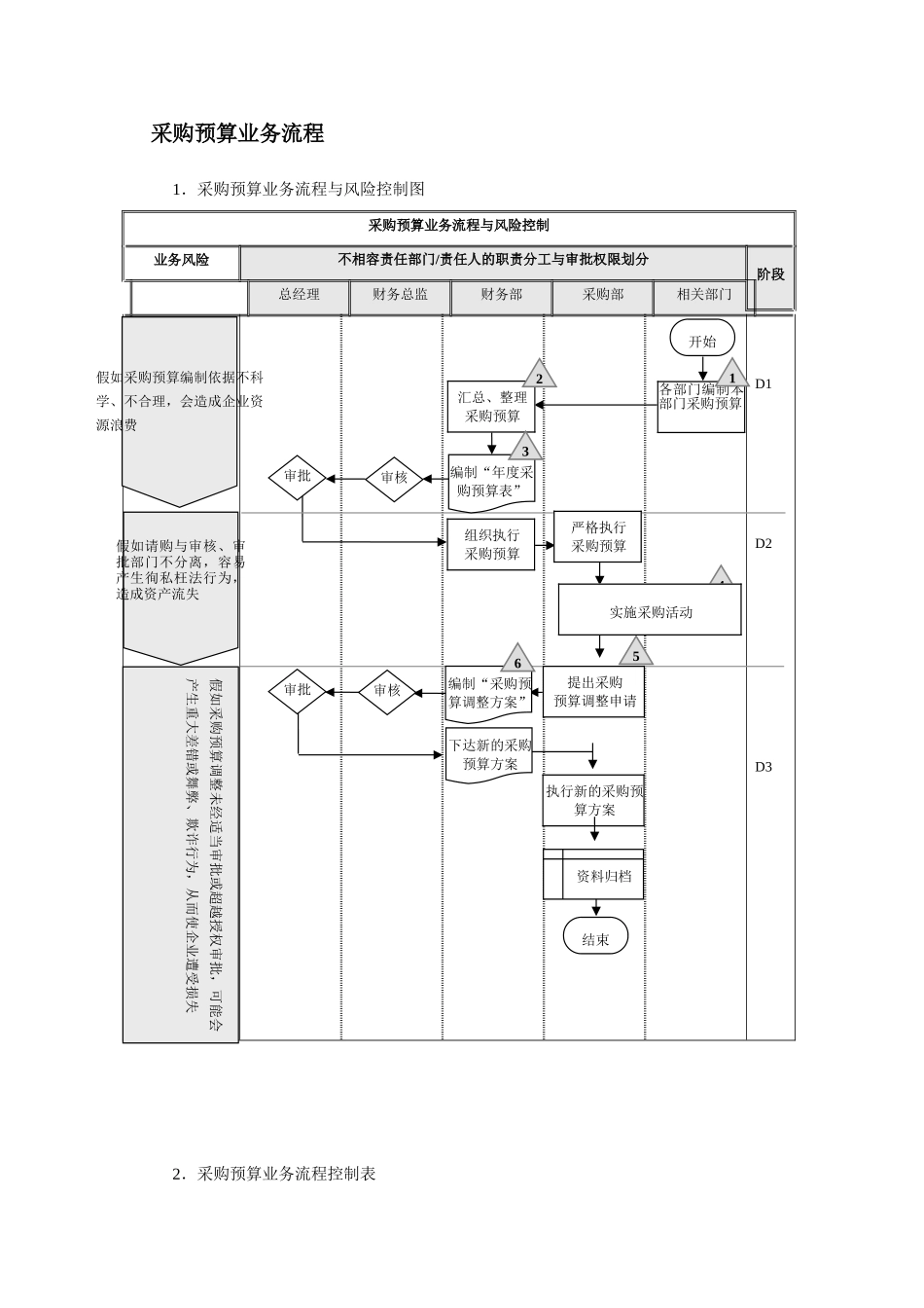 公司采购流程图_第3页
