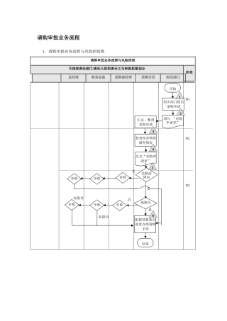 公司采购流程图