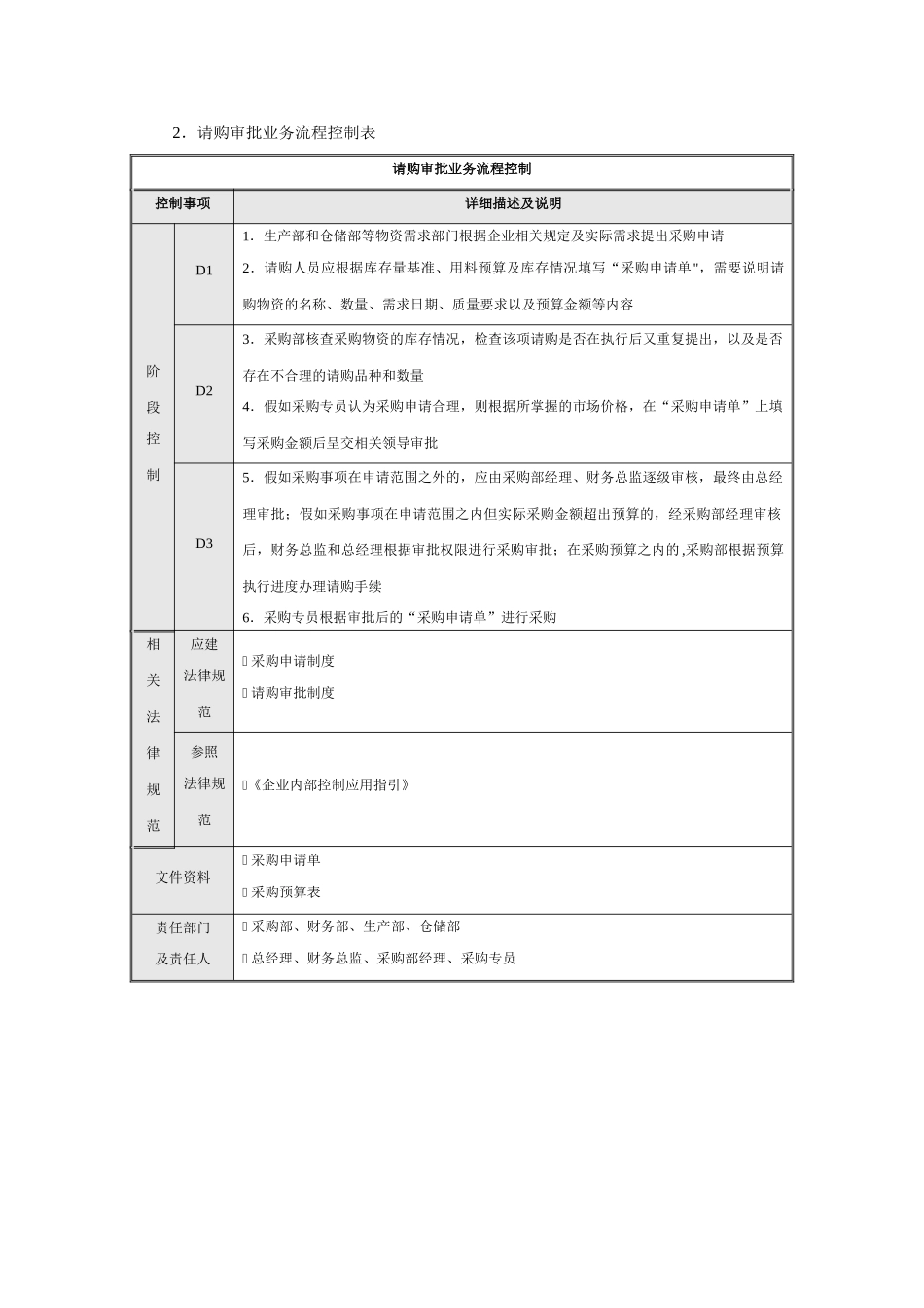 公司采购流程图模板_第2页