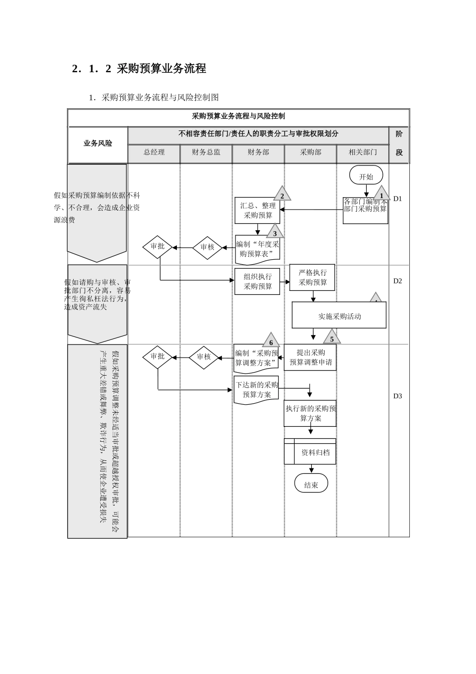 公司采购流程图模板_第3页