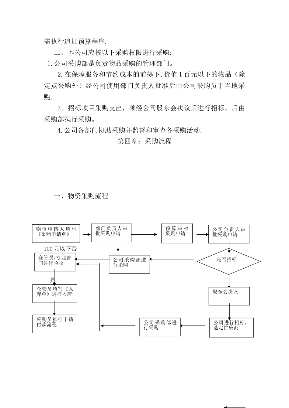 公司采购制度及流程_第3页