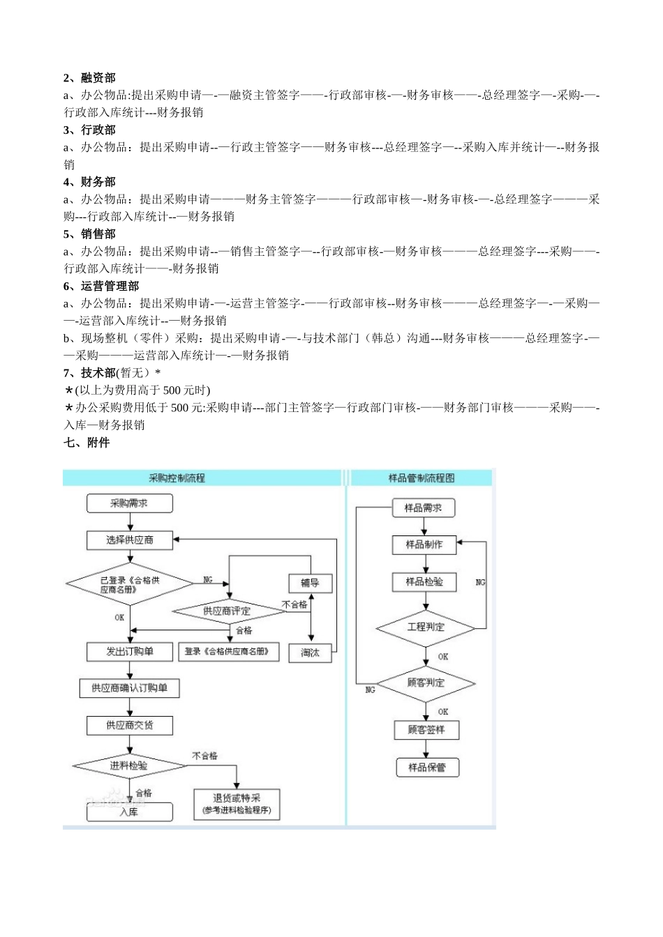 公司采购及报销流程_第2页