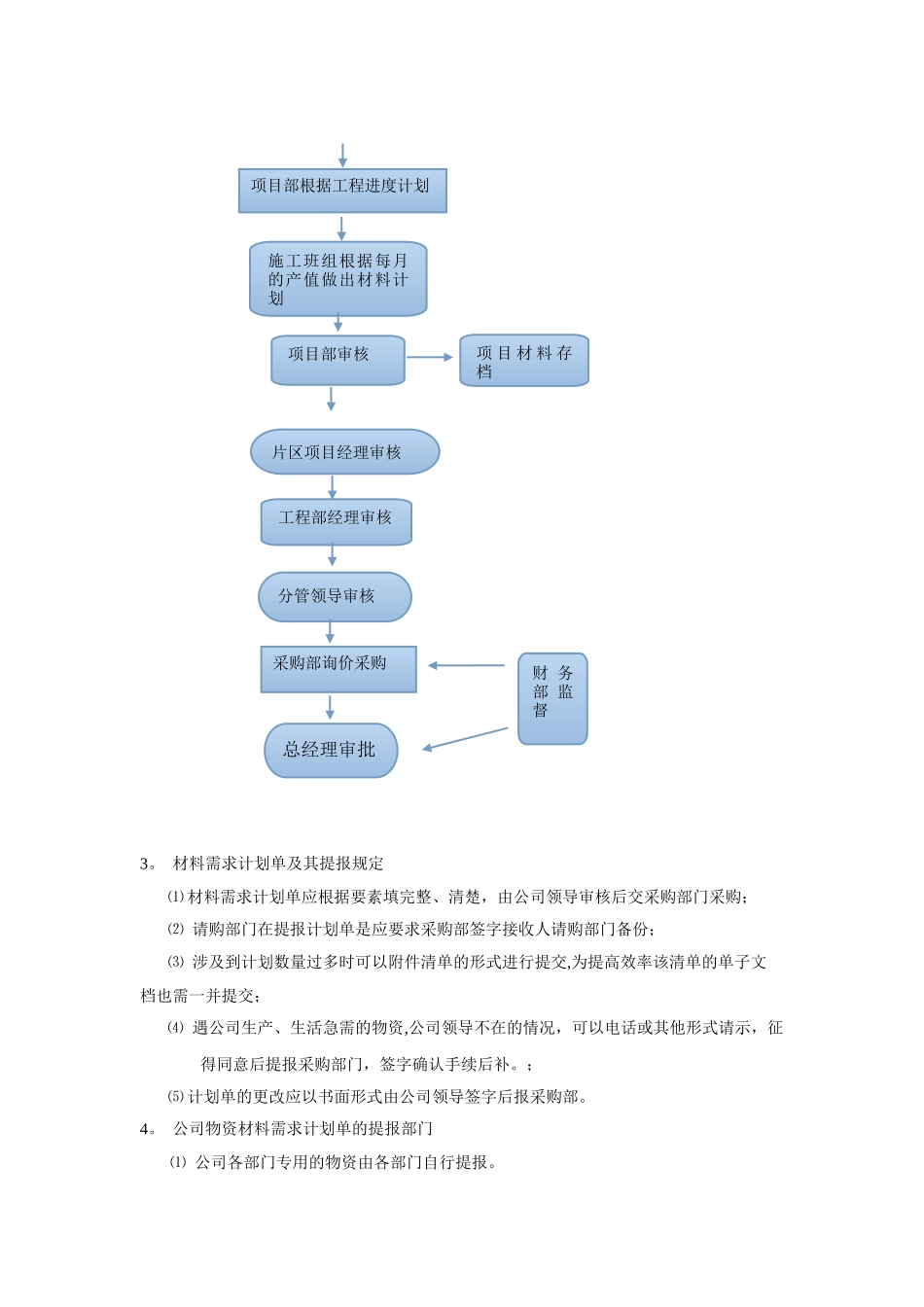 公司采购流程管理制度01166_第2页