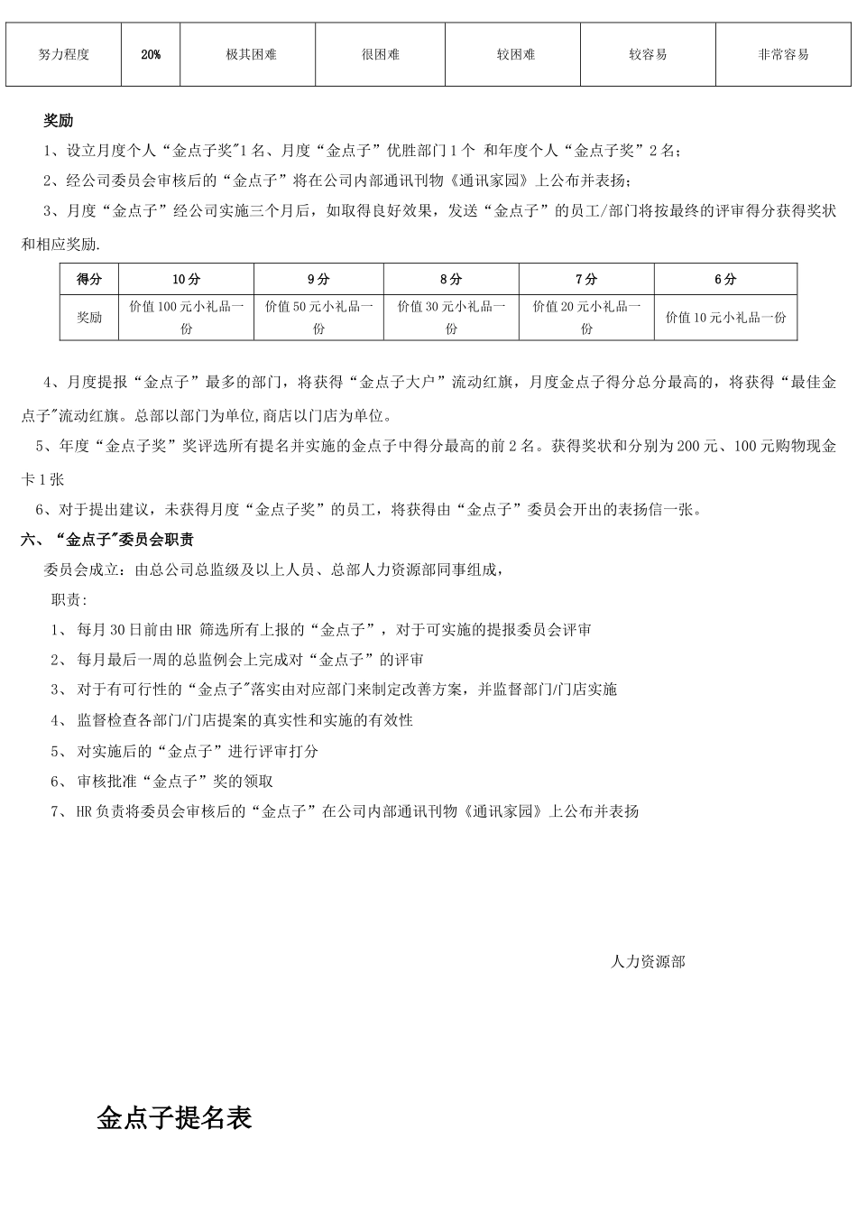 公司金点子计划_第2页