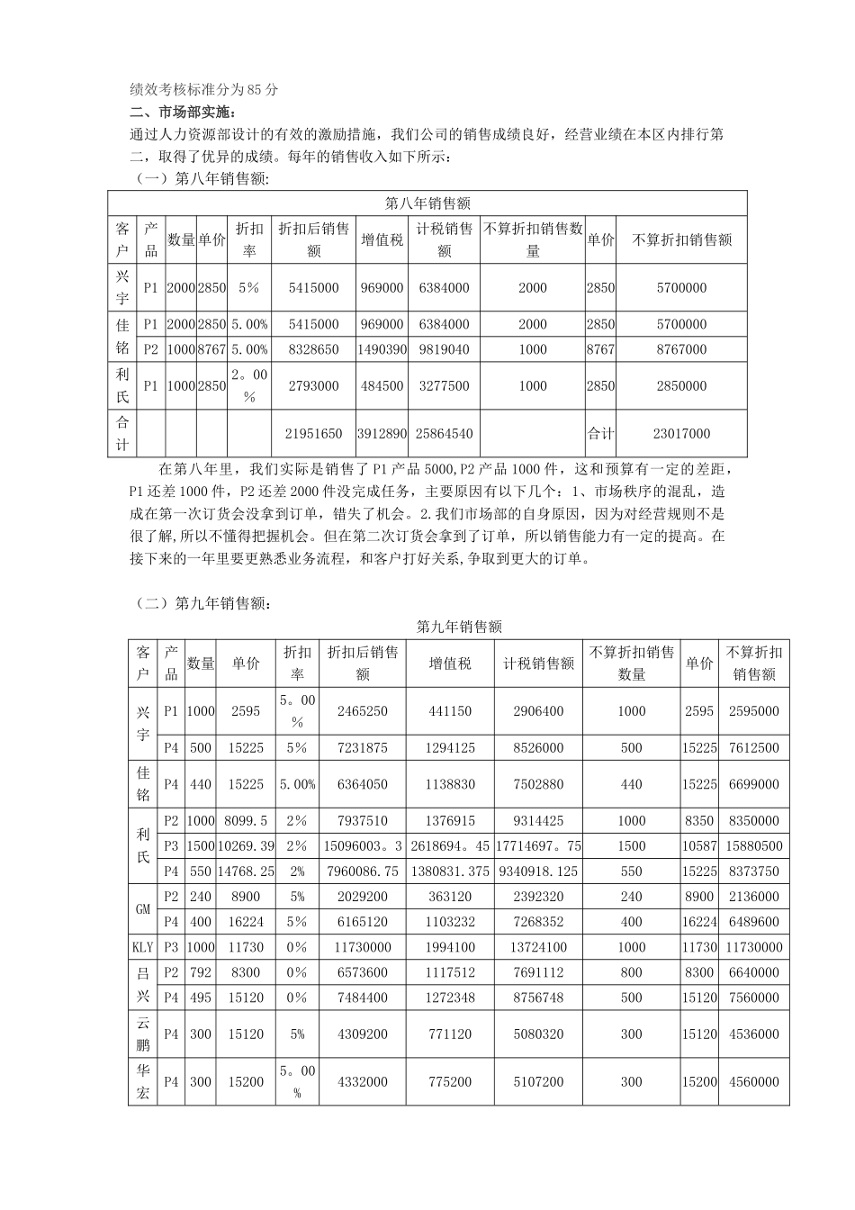 公司销售人员绩效考核方案_第2页