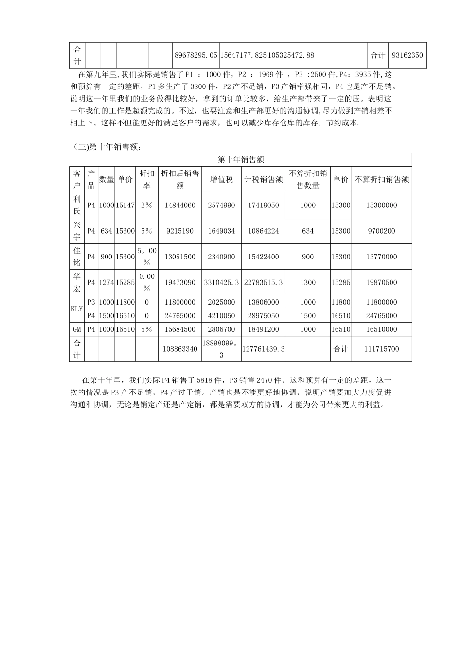 公司销售人员绩效考核方案_第3页